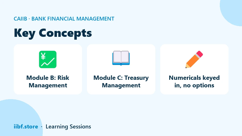 Risk and treasury modules that dominate the BFM previous year question marathon