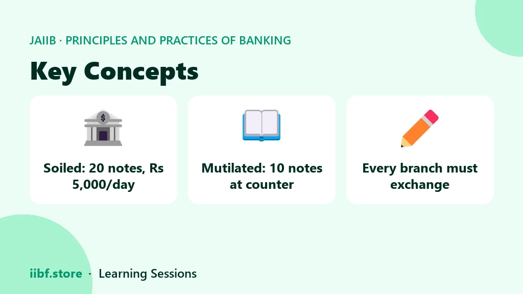 Counter limits for exchanging damaged currency notes at a bank branch