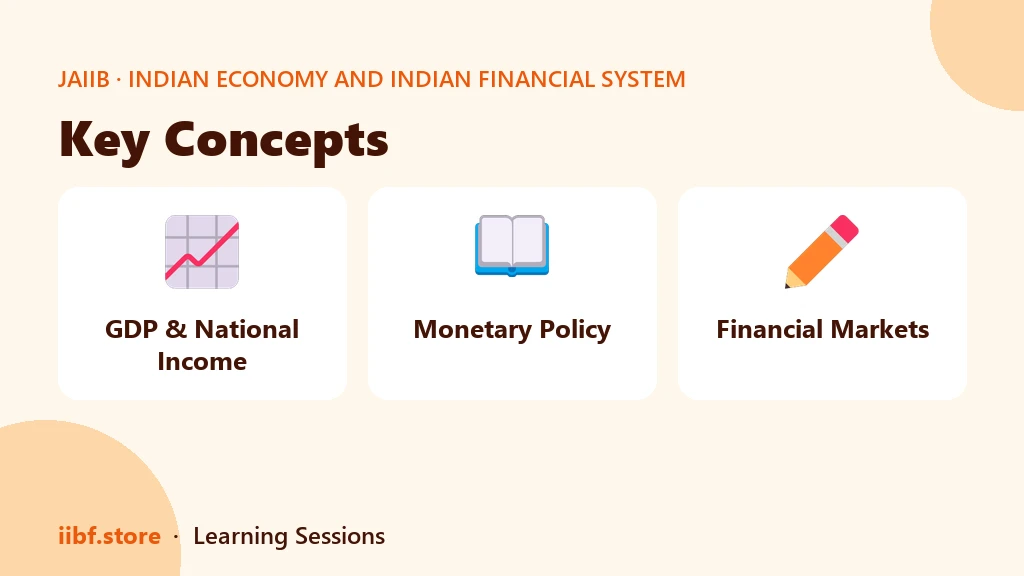 Key Concepts — Indian Economy and Indian Financial System