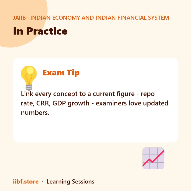 In Practice — Indian Economy and Indian Financial System
