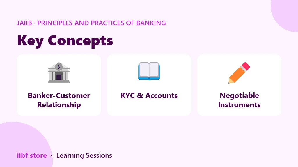 Key Concepts — Principles and Practices of Banking