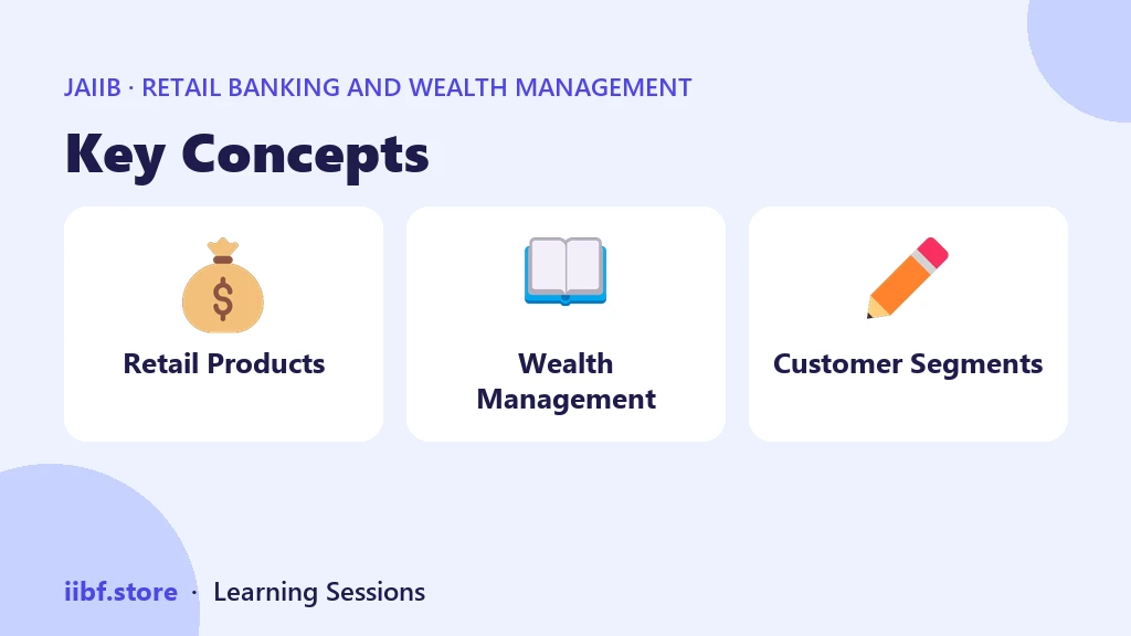 Key Concepts — Retail Banking and Wealth Management