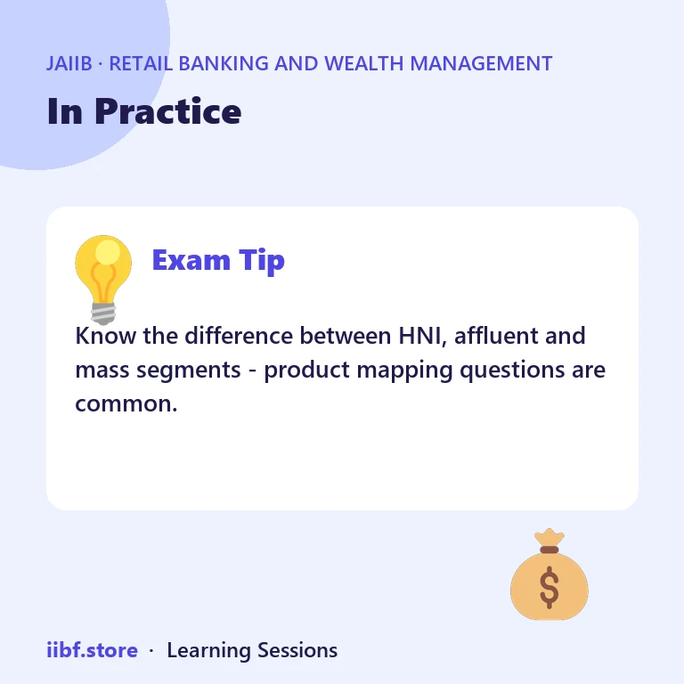 In Practice — Retail Banking and Wealth Management