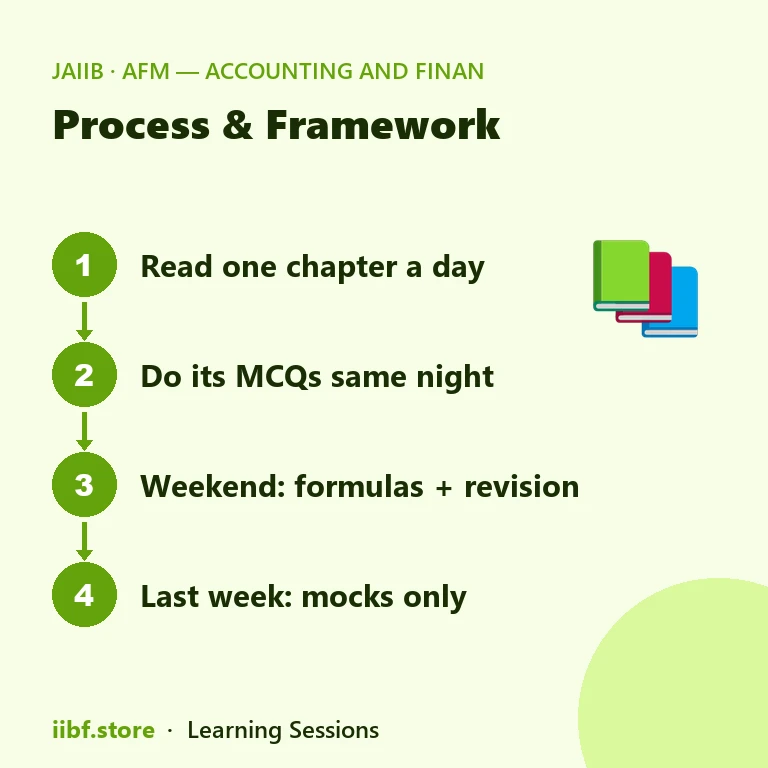 Four-step routine: read a chapter, solve its MCQs, weekend formulas and revision, last week mocks