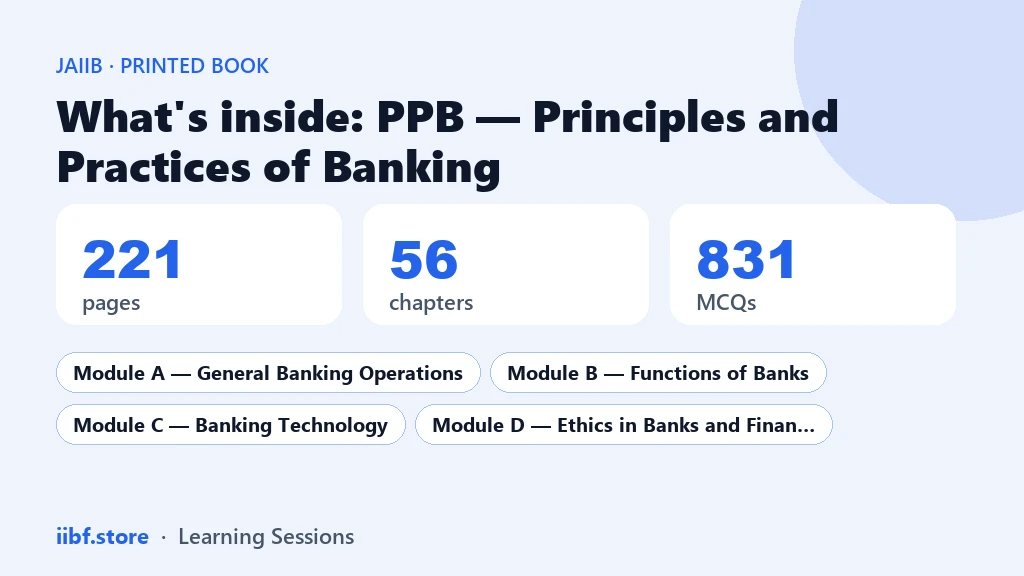 What is inside the JAIIB PPB printed book: 221 pages, 56 chapters, 831 questions across four modules