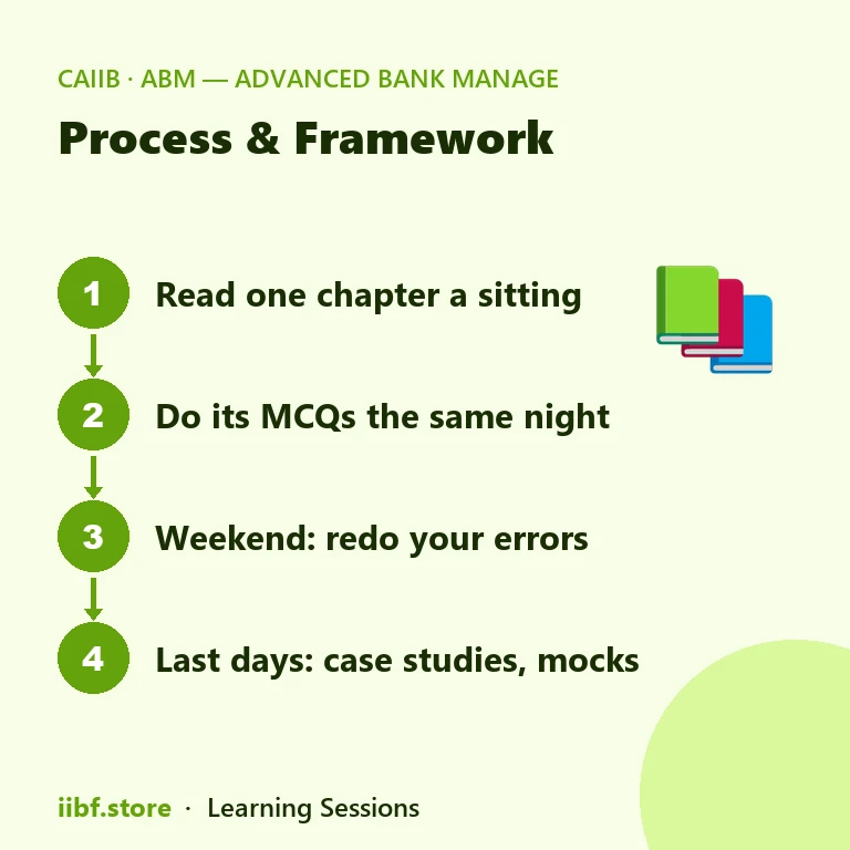 Four step CAIIB ABM study plan: read, practise, revise, mock