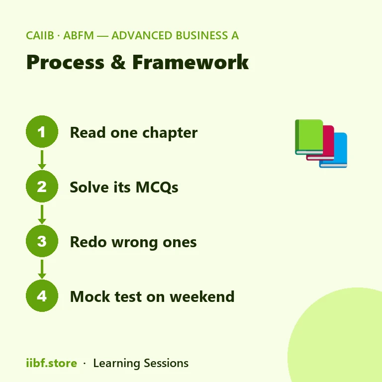 Four step CAIIB ABFM study routine