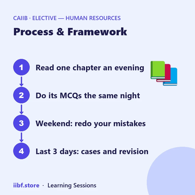 Four-step CAIIB HRM study routine for working bankers