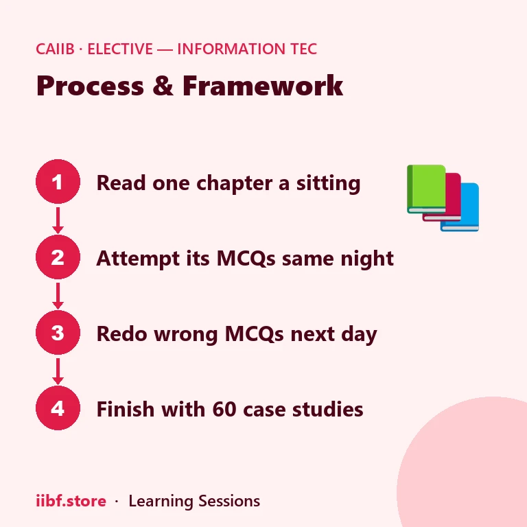 Four-step CAIIB ITDB study routine: read, attempt MCQs, redo mistakes, case studies