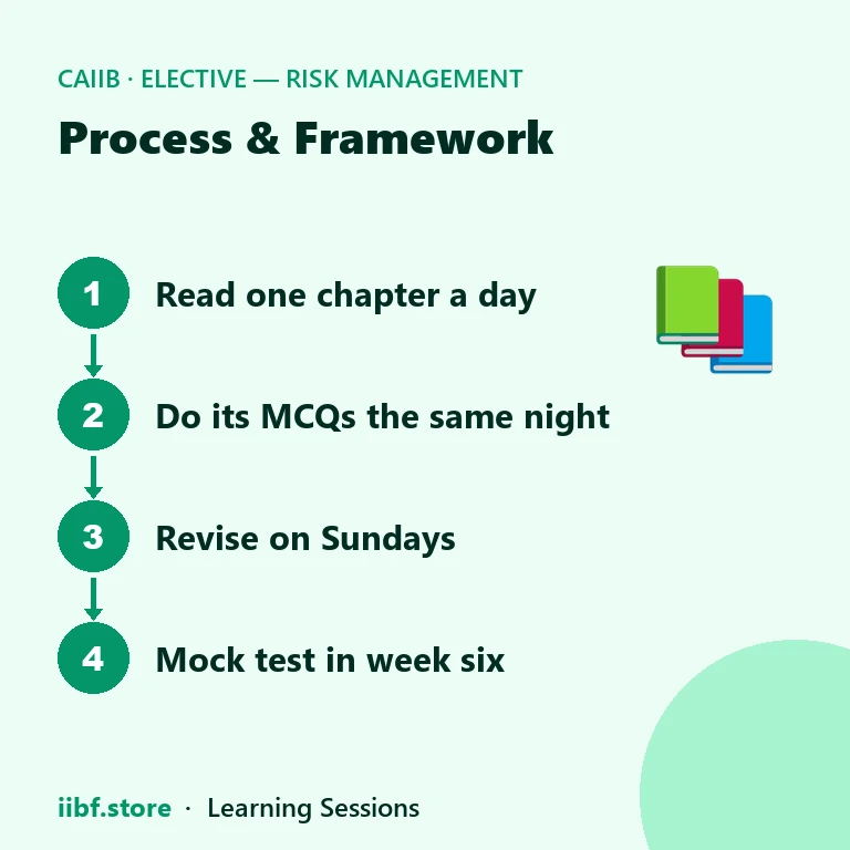 Four-step plan: read a chapter, do its MCQs, revise on Sundays, mock test in week six