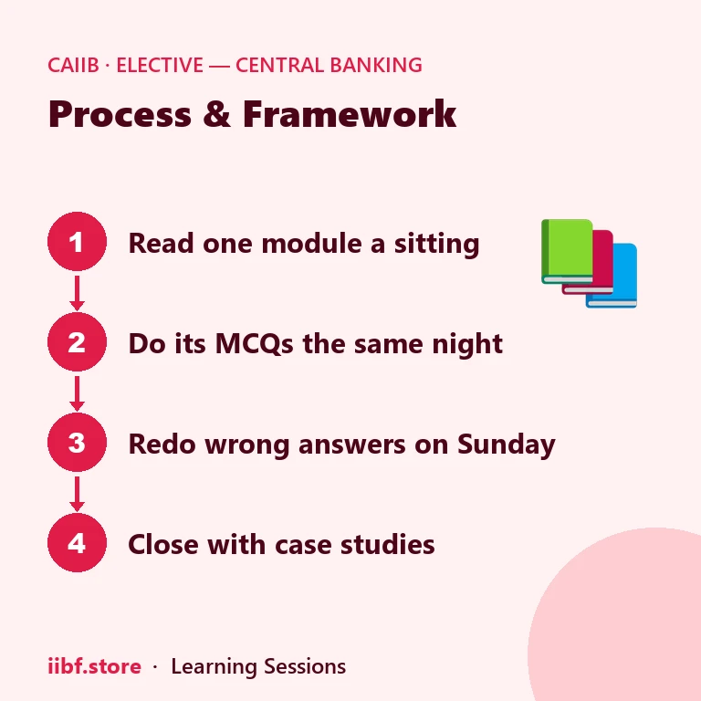 Four-step plan: read a module, do its MCQs, redo wrong answers, close with case studies