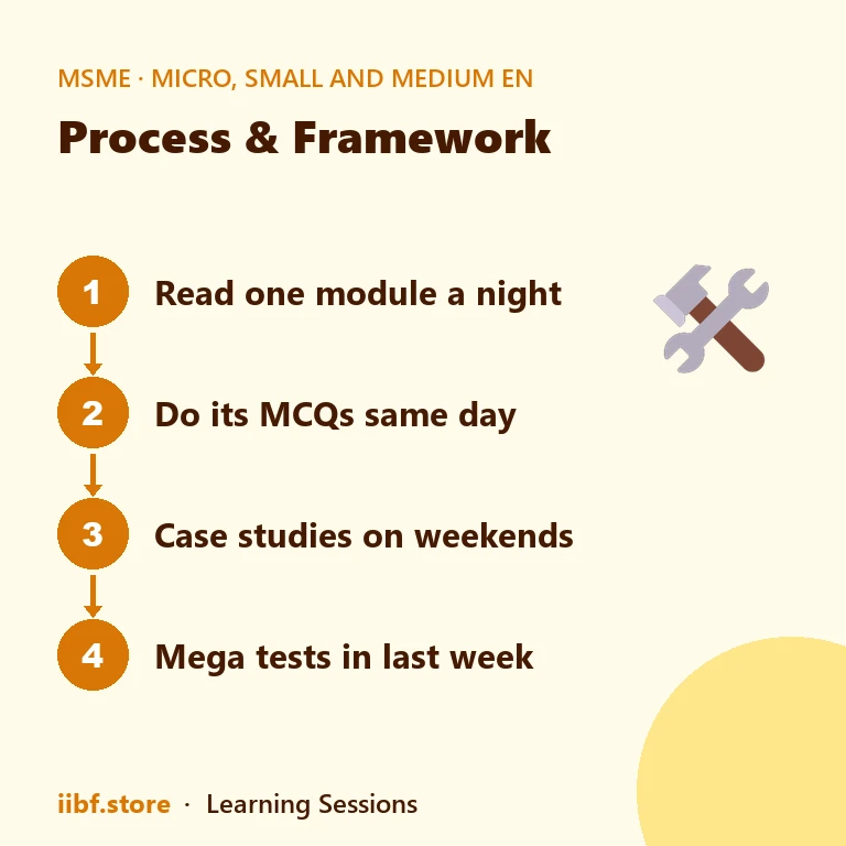 Four step MSME study plan