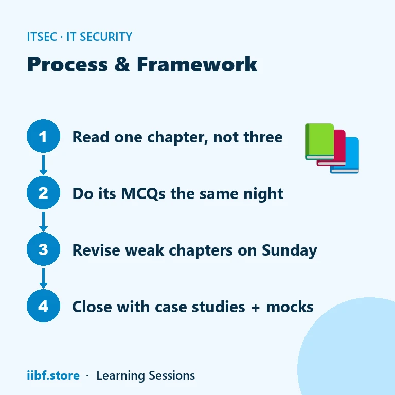 Four-step IT Security study plan: read, solve MCQs, revise, take mocks