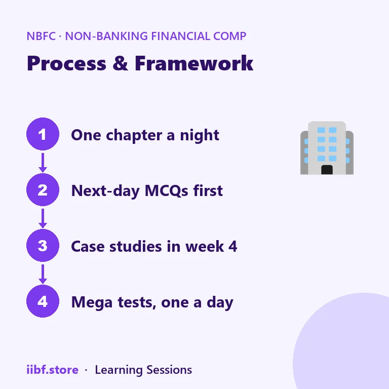 Four step NBFC exam study plan