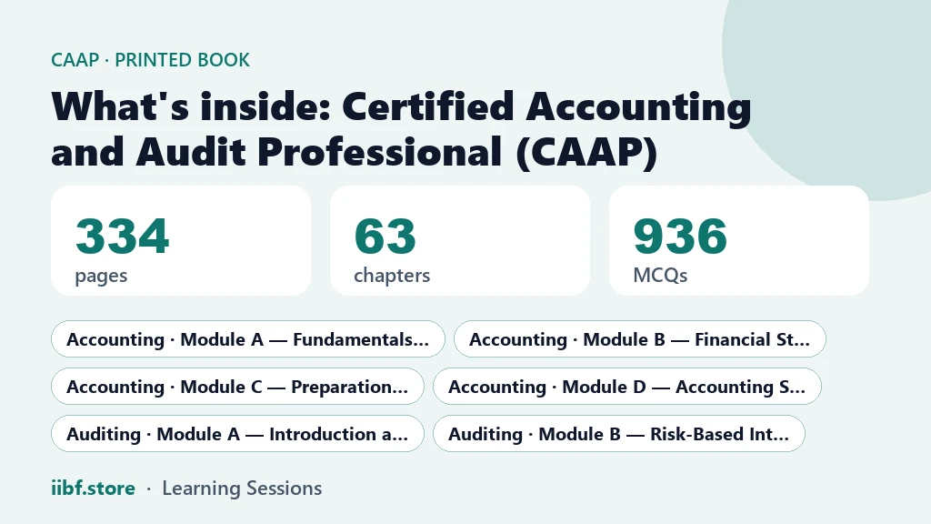 What is inside the CAAP printed book: pages, chapters and MCQs