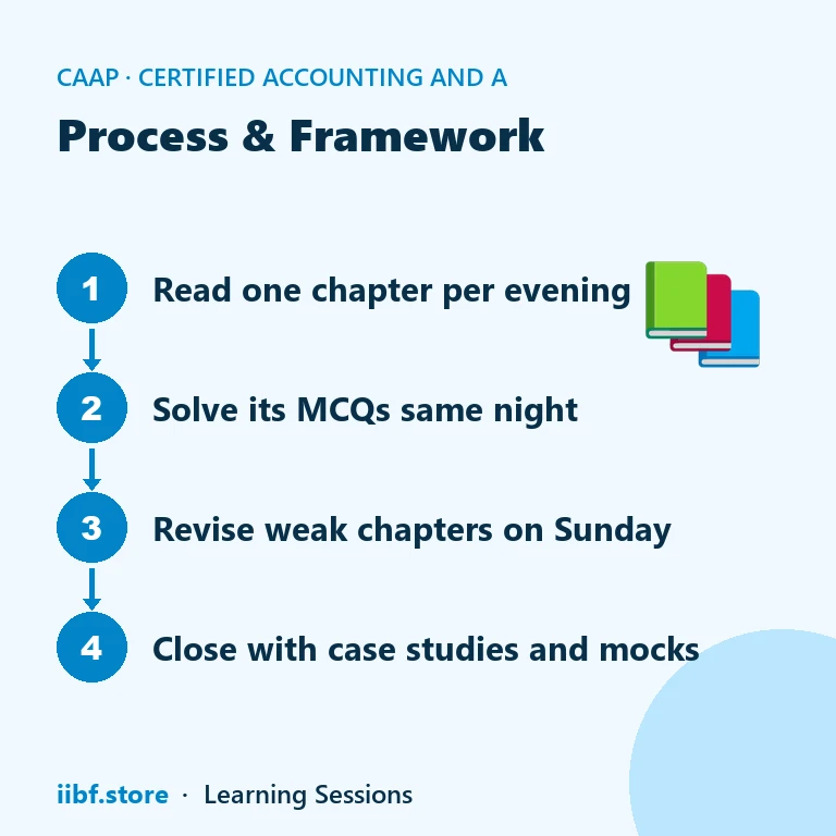 Four-step CAAP study plan