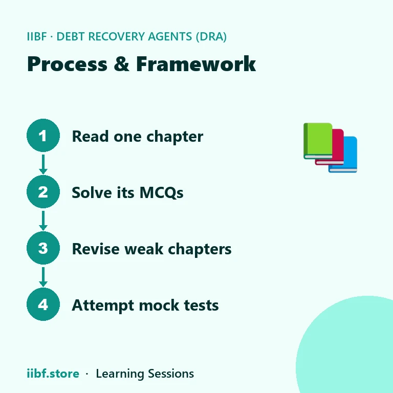 Four-step DRA exam study plan: read, solve, revise, attempt mocks