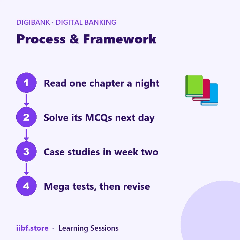 Four-step Digital Banking study plan
