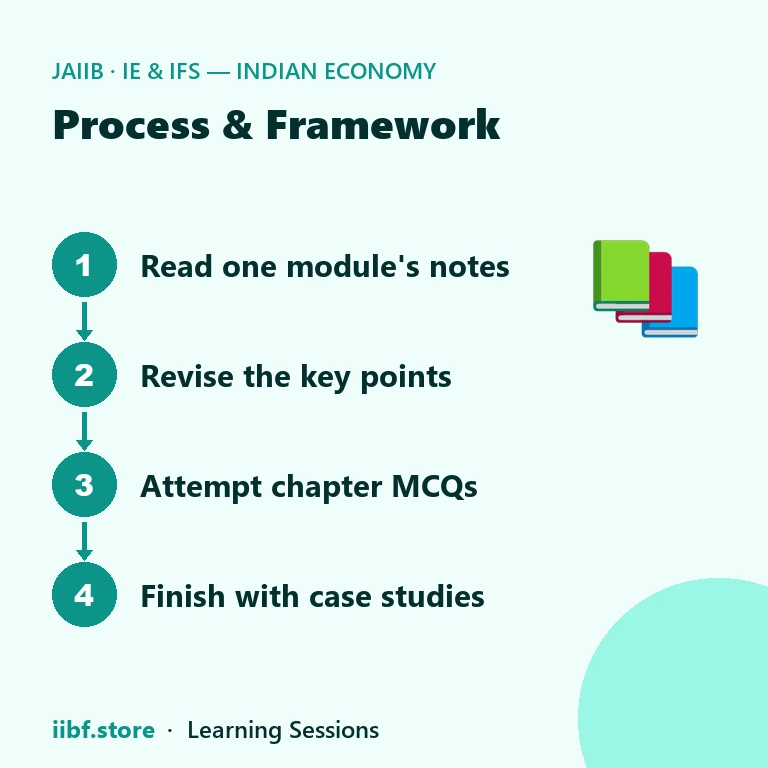 Four-step plan for using the JAIIB IE and IFS book
