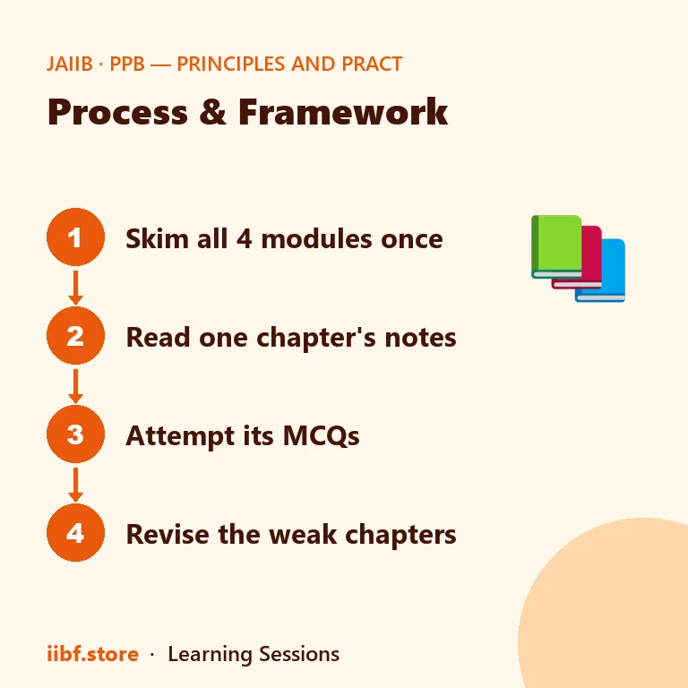 Four-step plan for using the JAIIB PPB book chapter by chapter