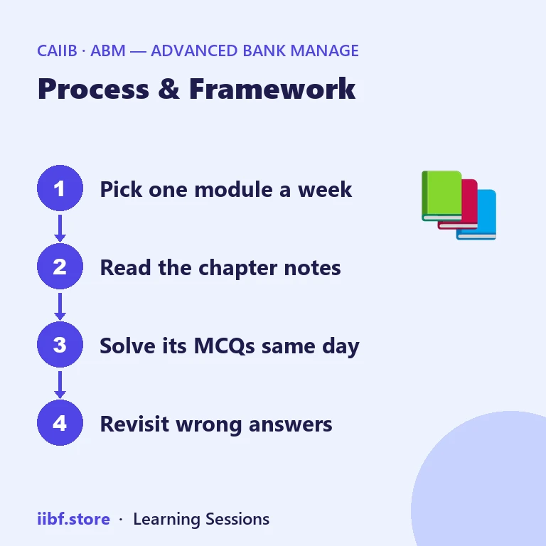Four-step plan to use the CAIIB ABM book chapter by chapter