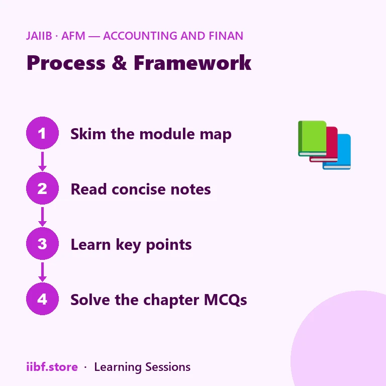 Four-step plan for using the JAIIB AFM book chapter by chapter