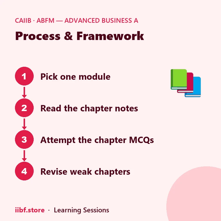Four-step plan to use the CAIIB ABFM book chapter by chapter