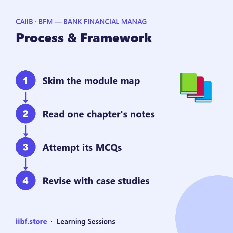 Four-step plan for using the BFM book: map, notes, MCQs, case studies