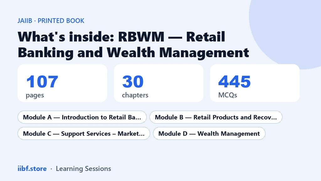 What is inside the JAIIB RBWM book: 107 pages, 30 chapters, 445 questions across four modules