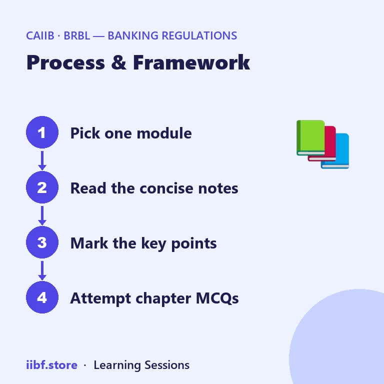 Four-step method to study each BRBL chapter