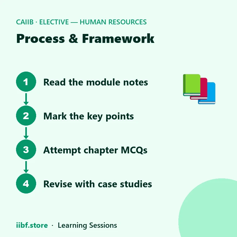 Four-step plan for studying a chapter: notes, key points, MCQs, case studies
