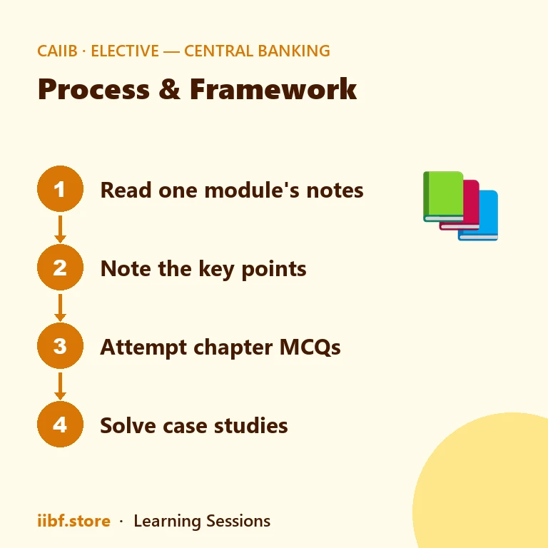 Four-step plan for studying a chapter of the CAIIB Central Banking book