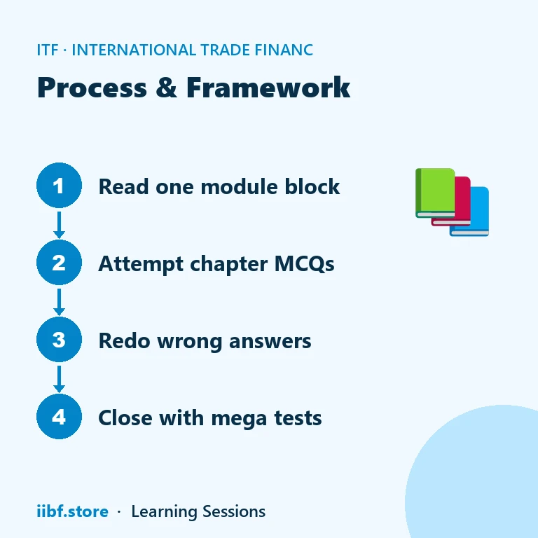 Four step routine to prepare for the ITF paper after branch hours