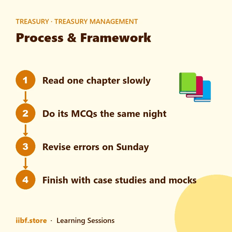 Four-step Treasury Management study plan