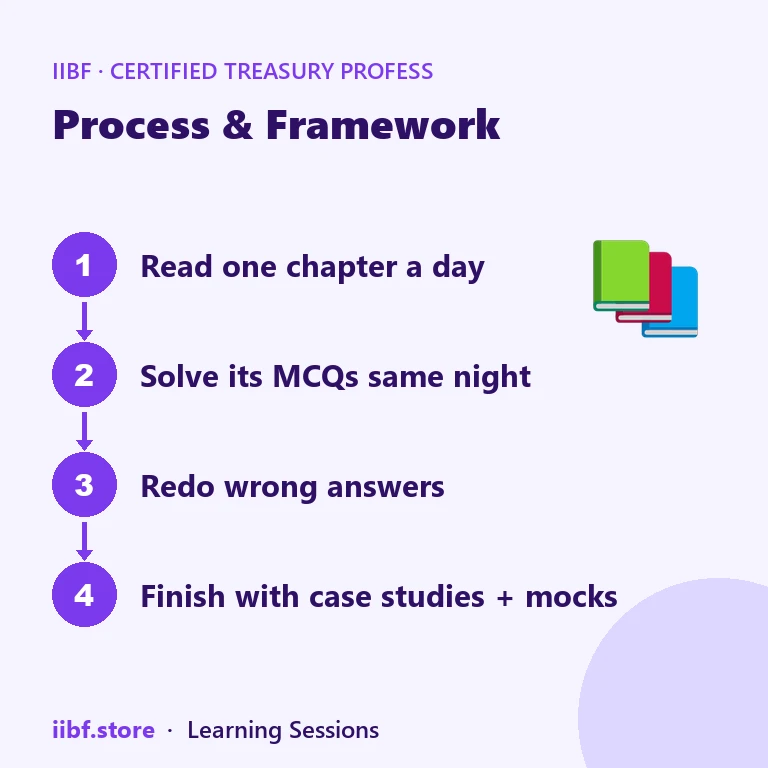 Four-step CTP exam study plan