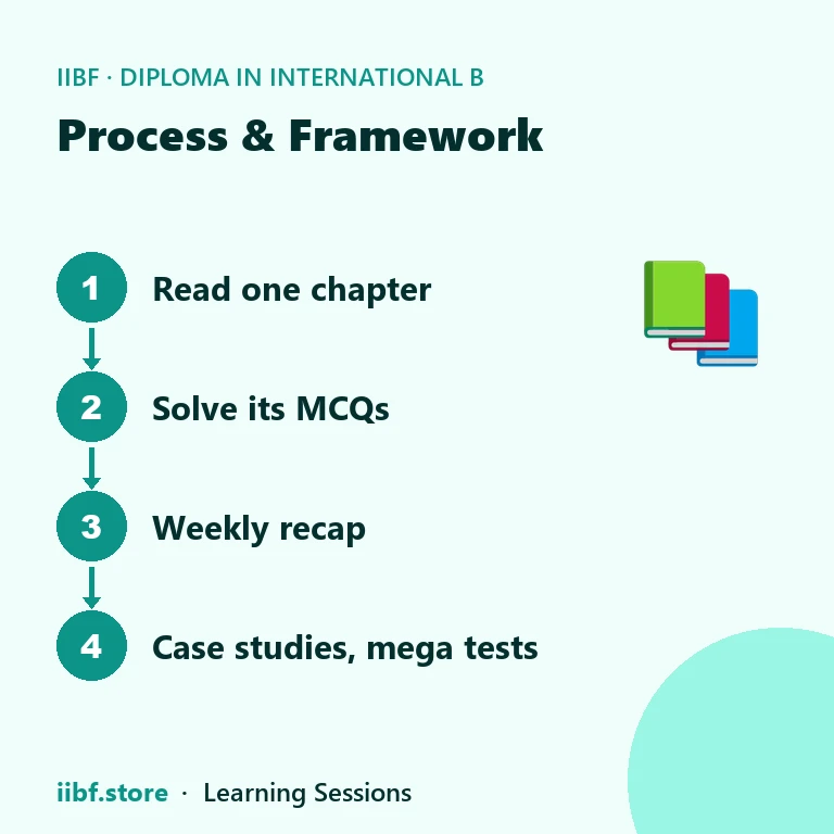 Four step DIBF study plan
