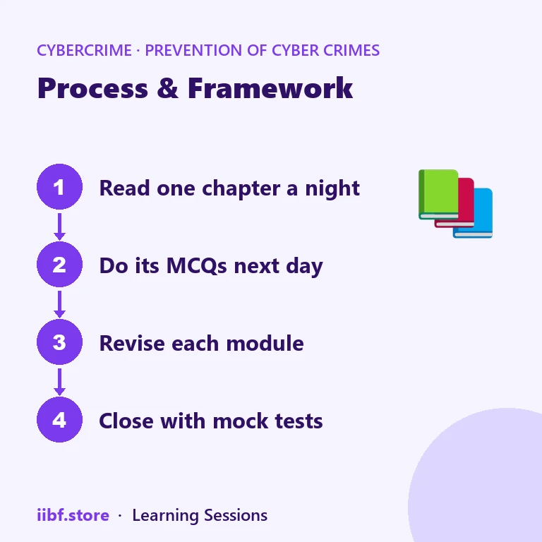 Four step PCCFM study plan: read, practise, revise, test