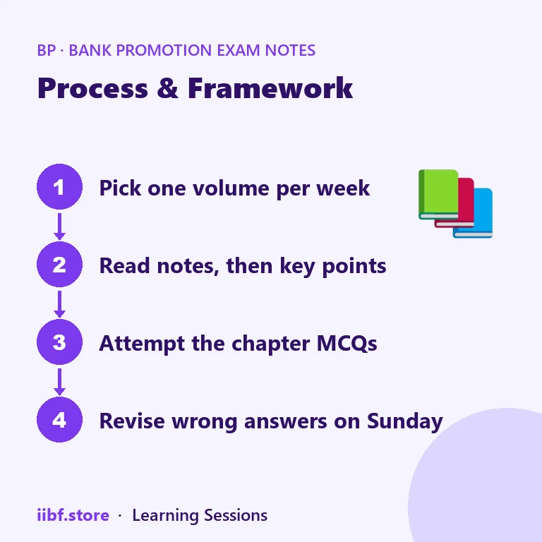 Four-step plan for studying one volume at a time