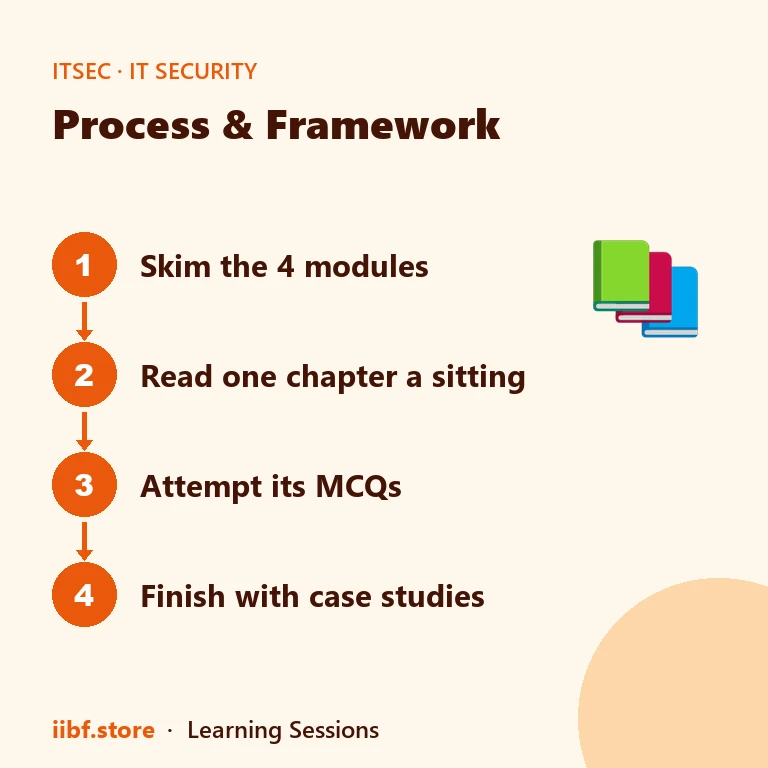 Four-step plan for using the IT Security book