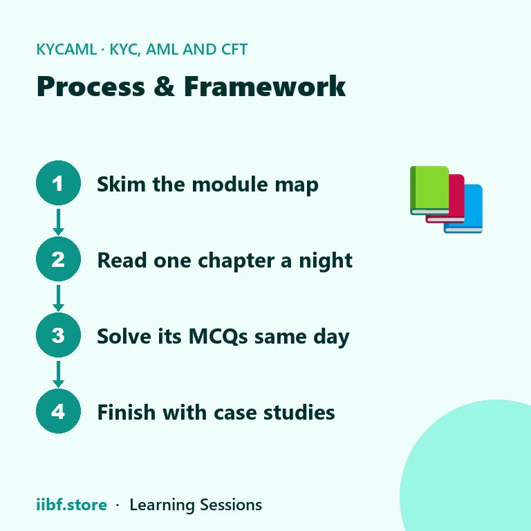 Four-step plan to use the KYC AML CFT book while working a full-time branch job