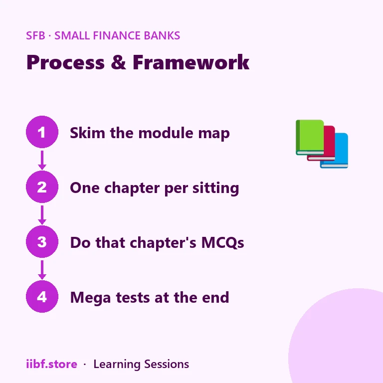 Four step plan to use the Small Finance Banks book alongside a full-time job