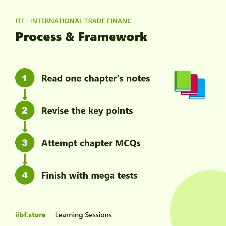 Four-step plan to use the International Trade Finance book chapter by chapter