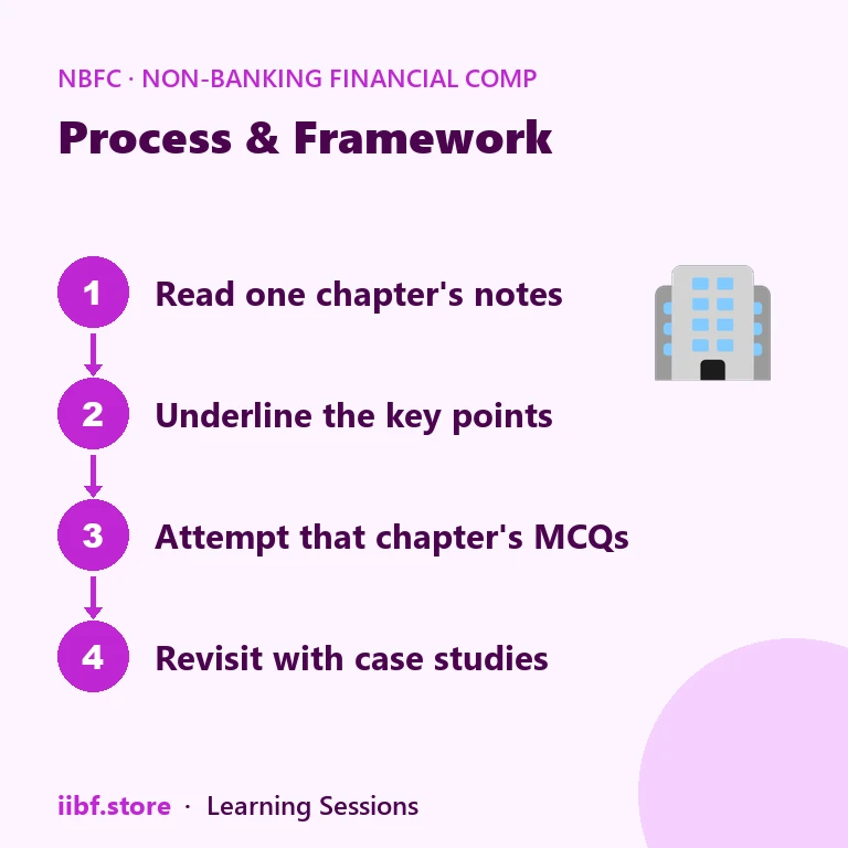 Four-step method to study each NBFC chapter