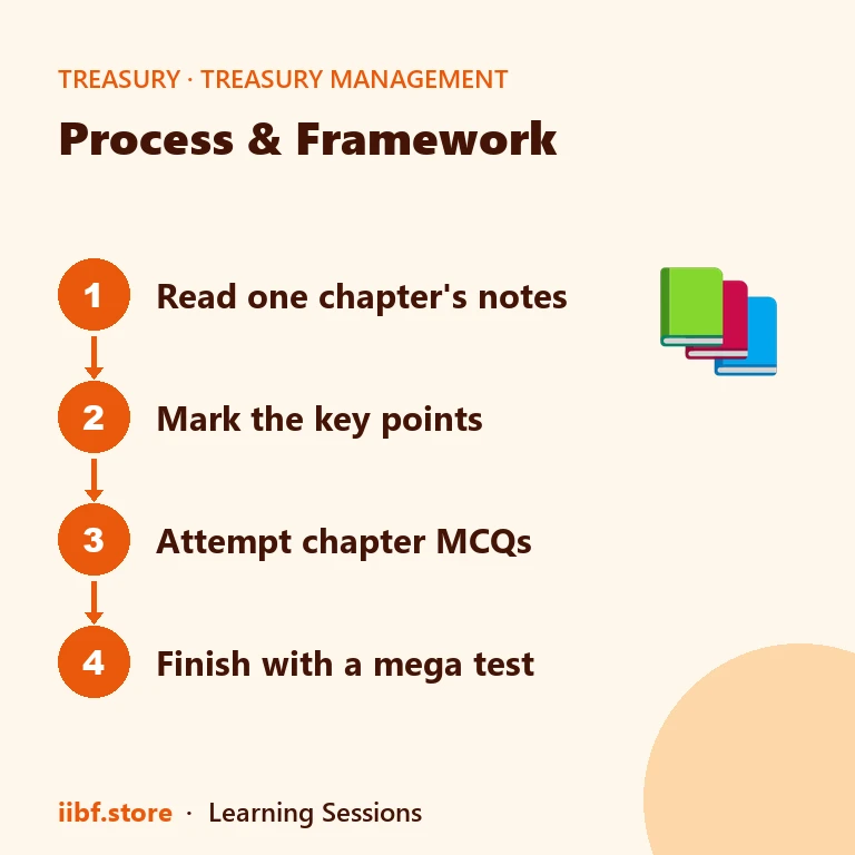 Four-step plan for using each chapter: notes, key points, MCQs, mega test