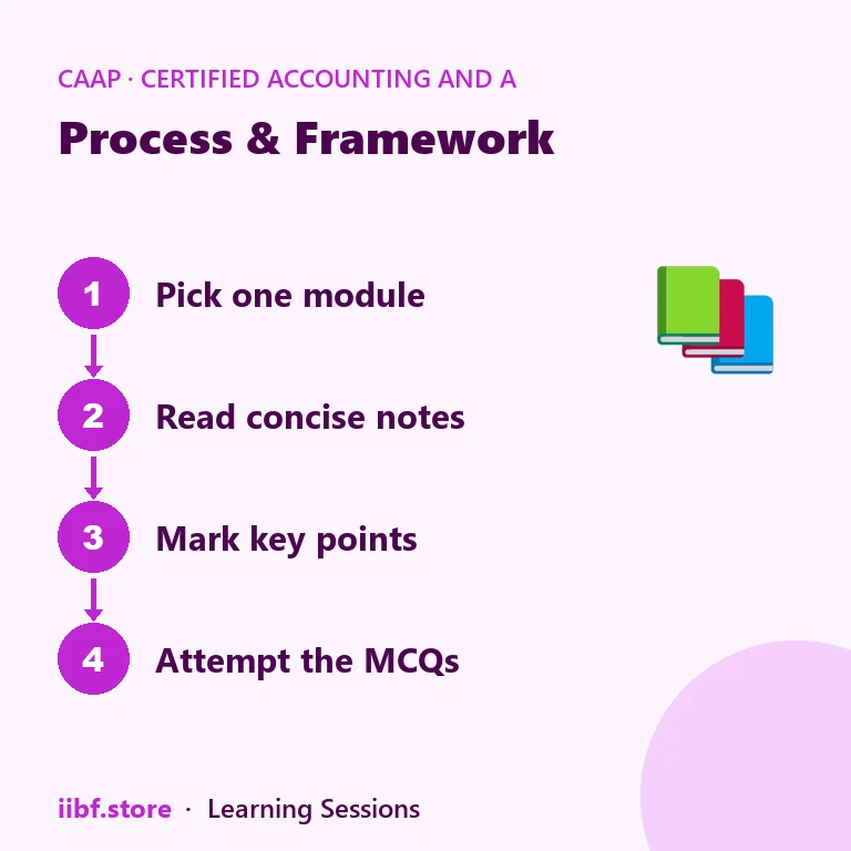 Four-step plan for studying one CAAP chapter