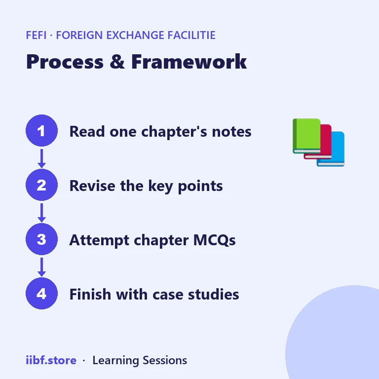 Four-step plan for using each FEFI chapter: notes, key points, MCQs, case studies