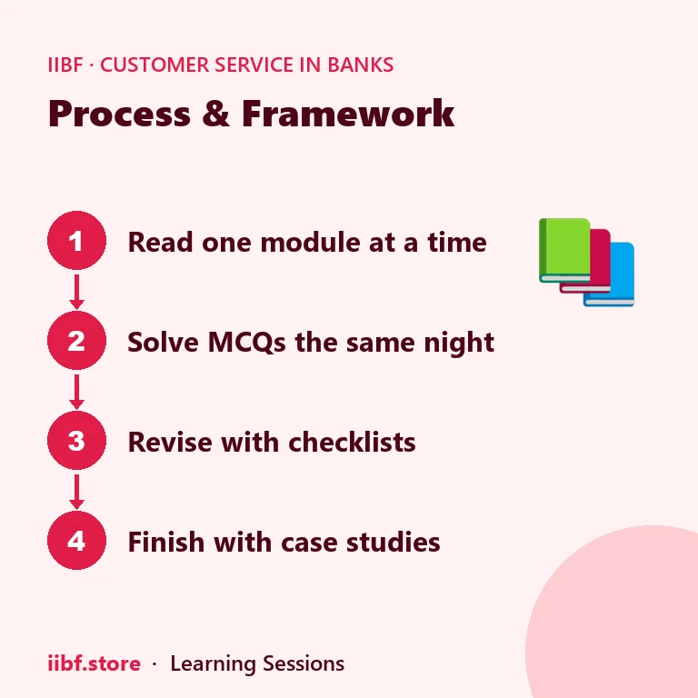 Four-step Customer Service in Banks study plan