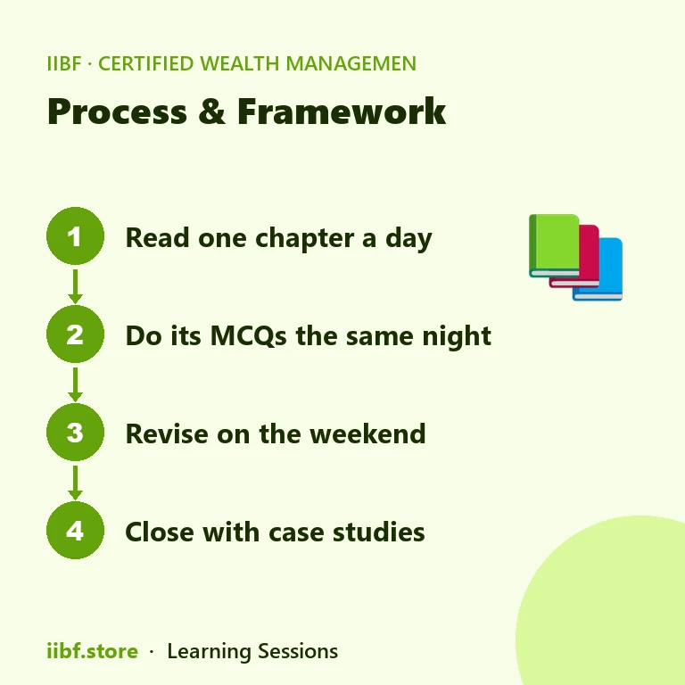 Four-step CWMP study plan