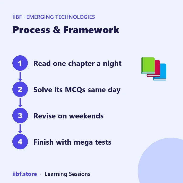 Four step plan: read a chapter, solve MCQs, revise on weekends, finish with mega tests