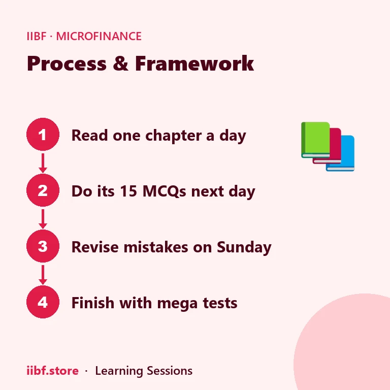 Four-step Microfinance study plan: read, practise, revise, test